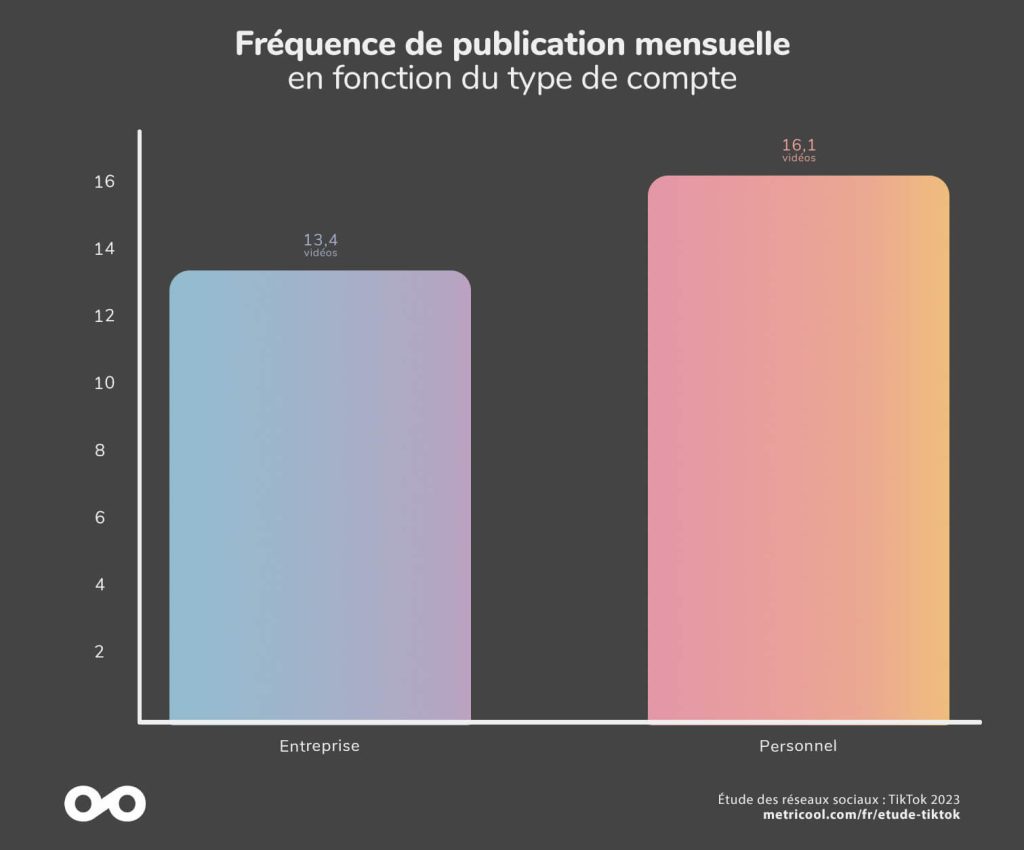 metricool tiktok - Le journal Du Marketing